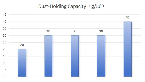 Particulate Cabin Filter Media